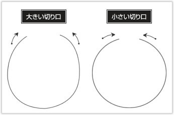 逸品その二.　コイル外径(D/d)の非常に大きなワイヤーバンド