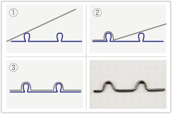 偏心的なプレス加工をしたステンレス鋼線