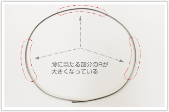 Rが非常に大きいワイヤーバンド