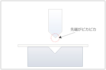 チタン合金を使用した線材曲げ加工品