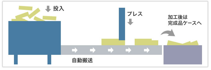 短納期への挑戦を繰り返した逸品