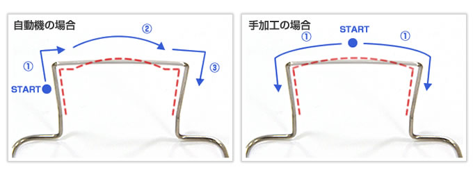 中心にわずかにRをつけた線材加工品