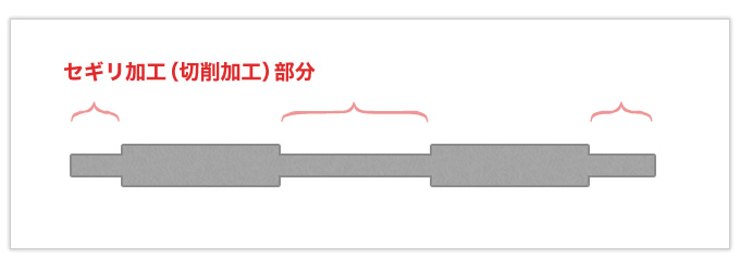 中心と両端にセギリ加工（切削加工）が施された線材曲げ加工品