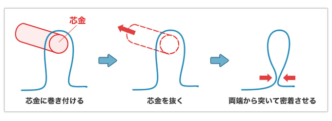 自動機で一発成形した逸品