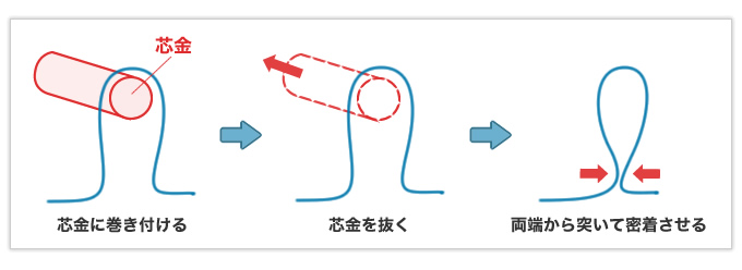 自動機で一発成形した逸品