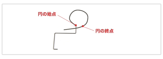 芯金の材質を工夫して小さすぎるD/dに対応した逸品（左）と自動機で一発成形した逸品（右）