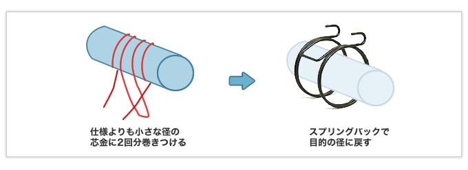 D/dの大きなダブルトーションバネ