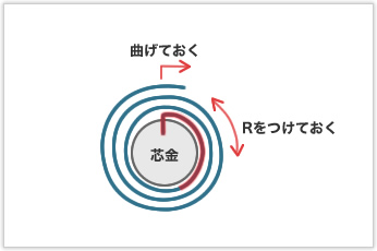 特殊材を使ったゼンマイばね