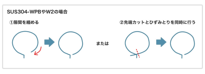 材質を工夫して隙間1mmの曲げを少ない工程で製作した逸品