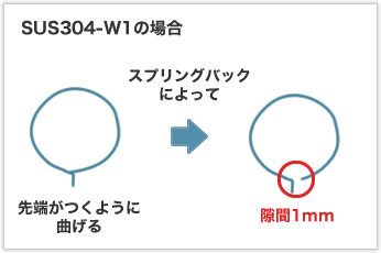 材質を工夫して隙間1mmの曲げを少ない工程で製作した逸品