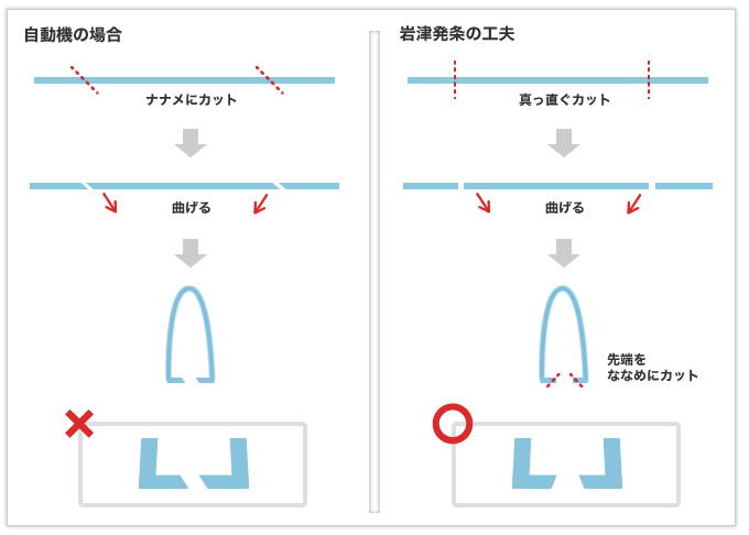 ピンセットのような用途に使われる線材加工品