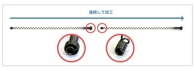 連続加工できるよう工夫してコスト削減した逸品