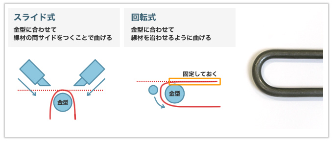 回転式のベンダー加工で費用を抑えて製作した逸品