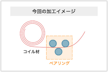 D/d≒150のS字の大きな線材曲げ加工品