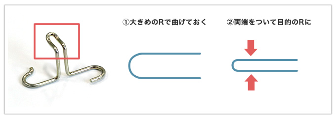 曲げRが小さい箇所を加工方法を工夫して実現した線材曲げ加工品