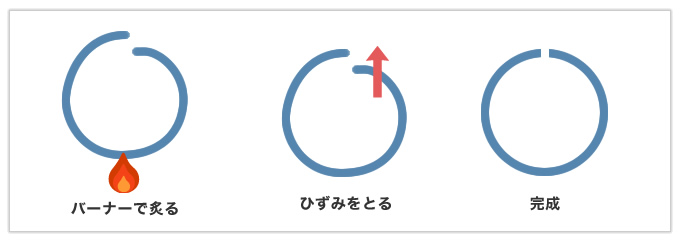 線径20mmの極太アルミ線を使ったリング