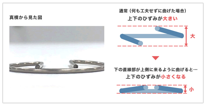 加工工程の工夫でコストダウンを実現した止め輪