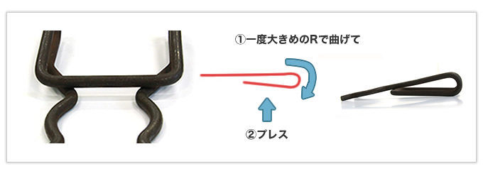 上下の線材同士が2点で密着したダルマピン