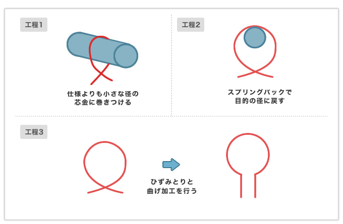 D/dが大きく、コイルの中央に2本の直線が貫通している線材曲げ加工品