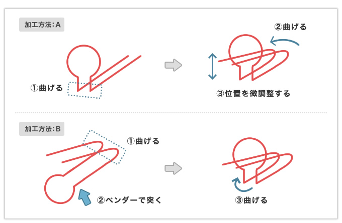 D/dが大きく、コイルの中央に2本の直線が貫通している線材曲げ加工品