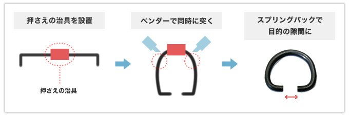 左右対称になるよう工夫して曲げた線材加工品