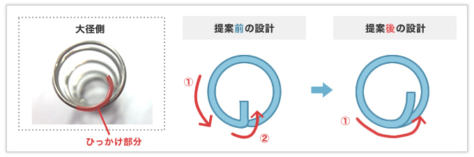 量産時の工程を考慮して設計提案を行った円錐バネ