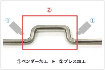 工程を削減するためにオリジナルの機械を製作した線材曲げ加工品