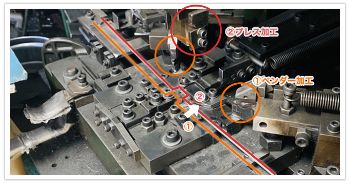 工程を削減するためにオリジナルの機械を製作した線材曲げ加工品