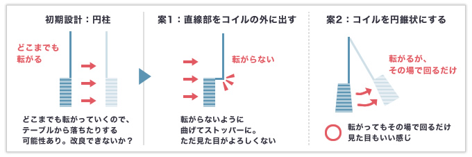 化粧品容器を掃除するための線材加工品