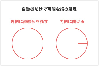 量産を考慮して加工方法を提案した照明器具の線材曲げ加工品