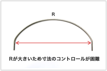 Rが大きくコントロールが困難