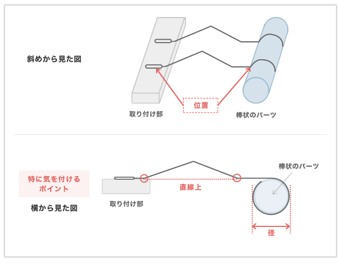 リング部分の径と位置の公差が厳しい