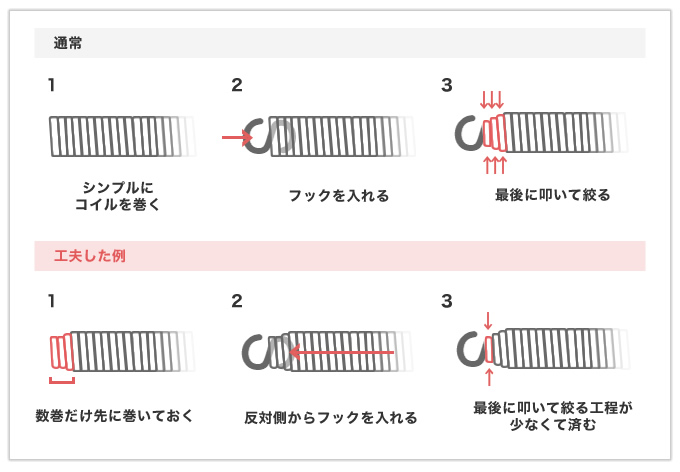 両絞りの引っ張りバネの加⼯にかかる⼿間を削減する⼯夫