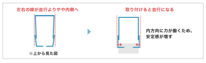 2通りの自由長の調整方法