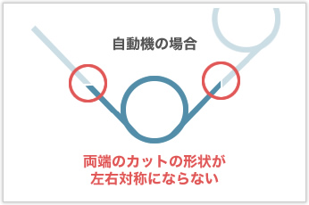 自動機による一発成形は不可