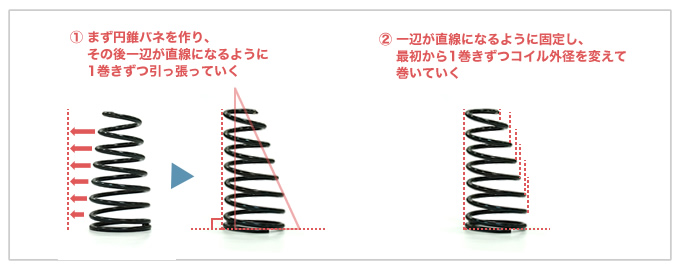 ジョイント部分の設計にフックを採用