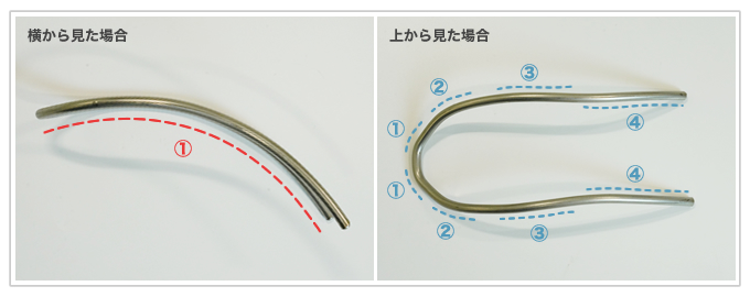 横から見た1つのRに対して、上から見ると4つのRが存在