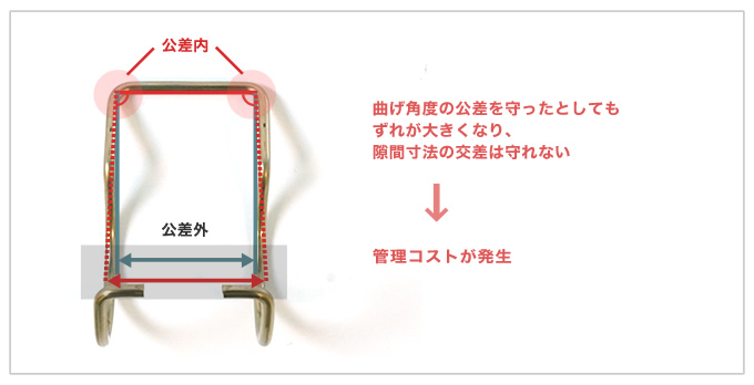 フォーミングの設計上「隙間寸法」を設ける際に考えたいこと