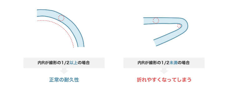 設計者のためのバネ 線材曲げ加工設計ポイント 岩津発条製作所